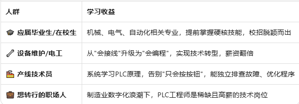零基础也能学！西门子S7-1200 PLC编程实战班火热招生中！(图1)